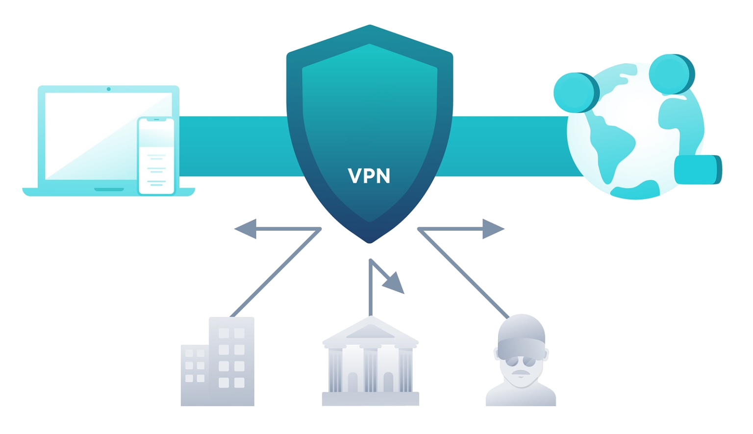 Wie funktioniert ein VPN Tunnel? blog.adminintelligence.de