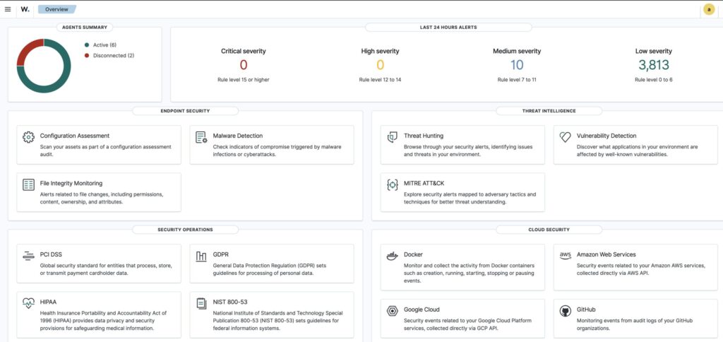 Wazuh SIEM Dashboard
