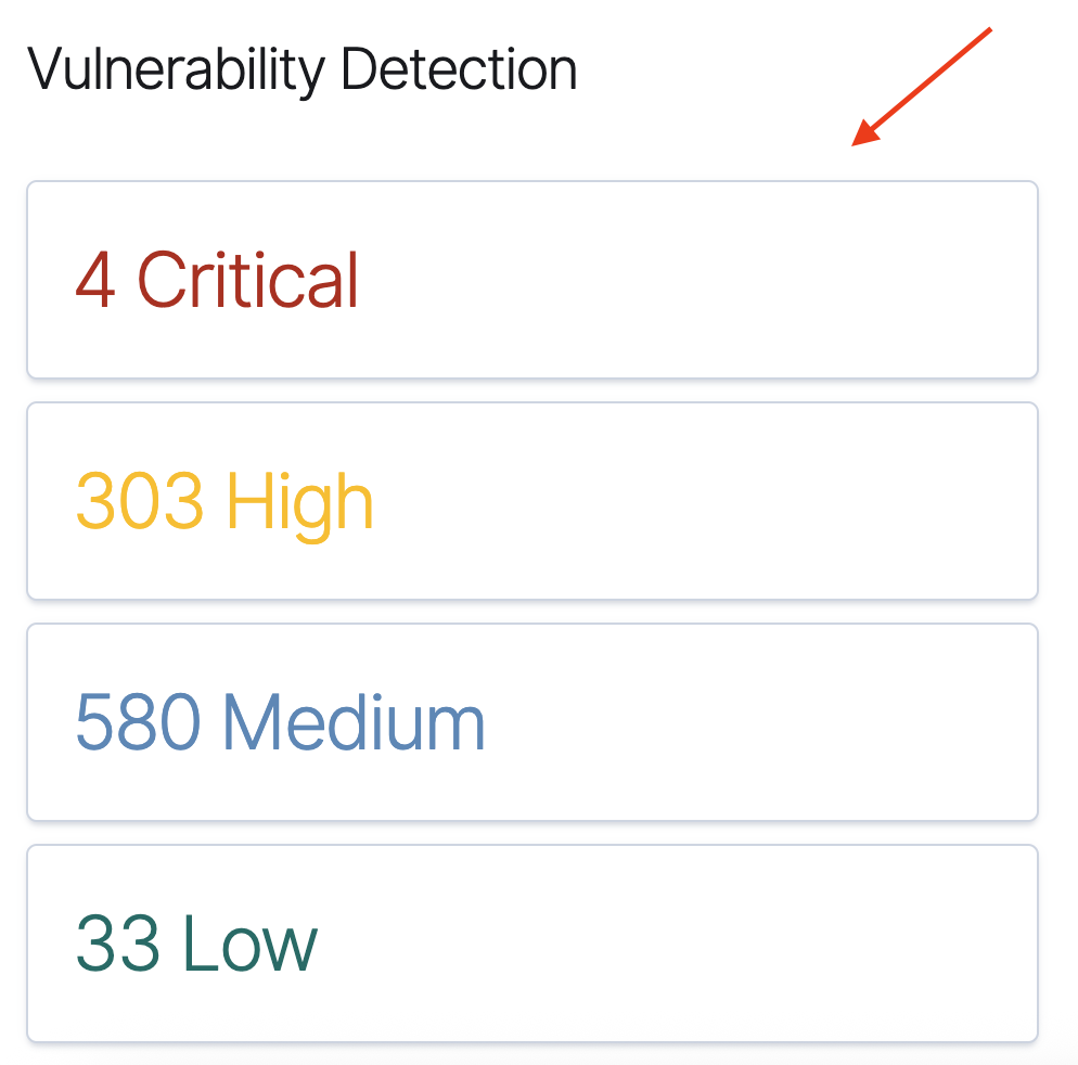 Wazuh Vulnerabilities Rank