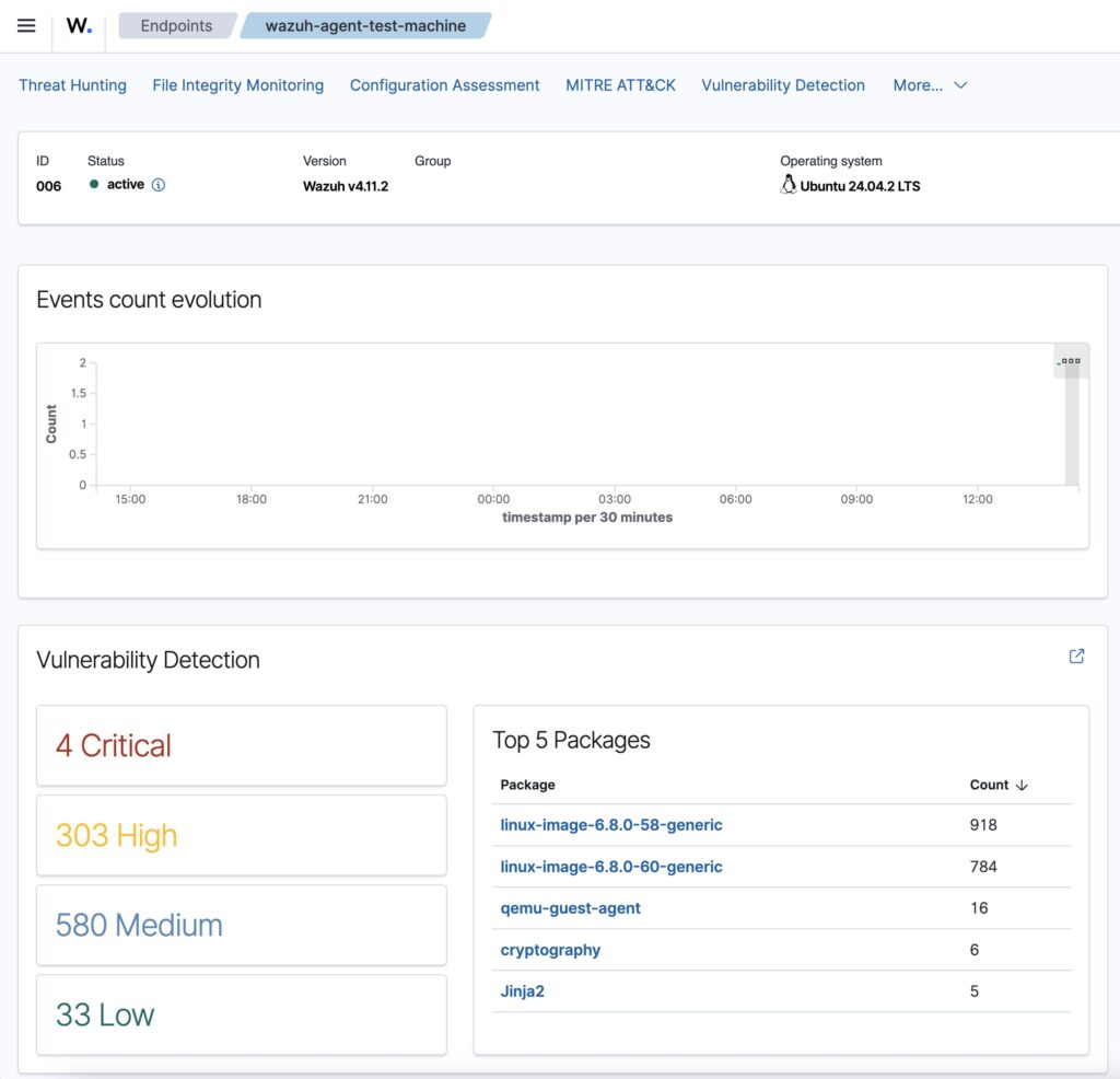 Wazuh Agent Dashboard