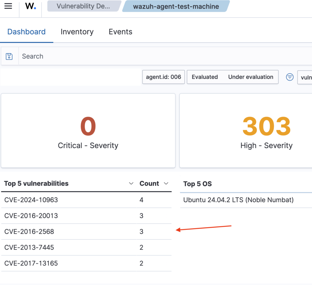 Wazuh CVE Vulnerabilities