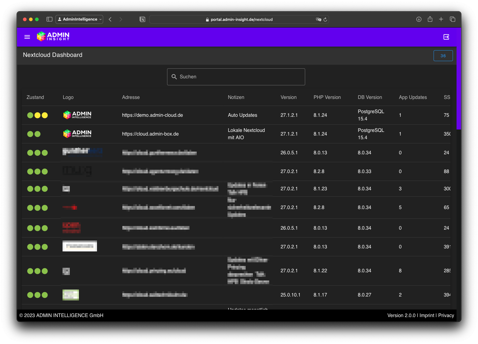 Efficient Monitoring Of Multiple Nextcloud Instances With Admin Insight