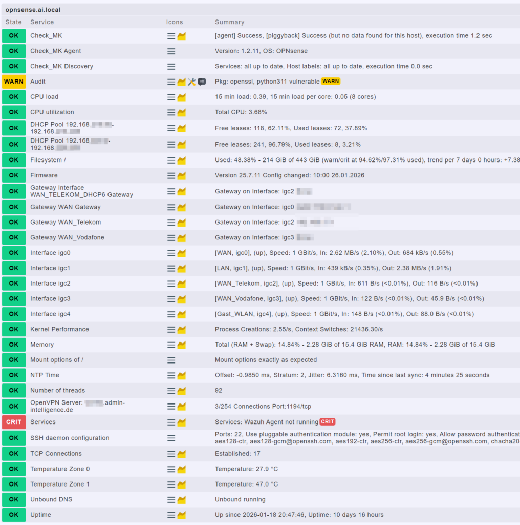 Checkmk Monitoring Dashboard: OPNsense VPN Tunnel Überwachung mit Service-Status, Gateway-Health und Netzwerk-Statistiken