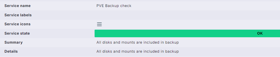 Checkmk-Service „PVE Backup check“ mit Status OK und der Meldung, dass alle Disks und Mounts im Backup enthalten sind.