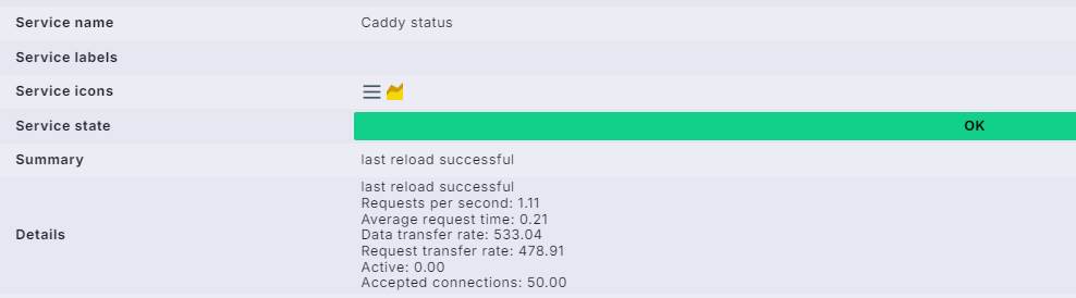 Checkmk Service für Caddy mit Status OK und Metriken wie Requests pro Sekunde, Antwortzeit und Verbindungszahlen